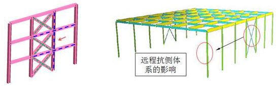傳統(tǒng)鋼結(jié)構(gòu)設(shè)計(jì)方法中存在的問題